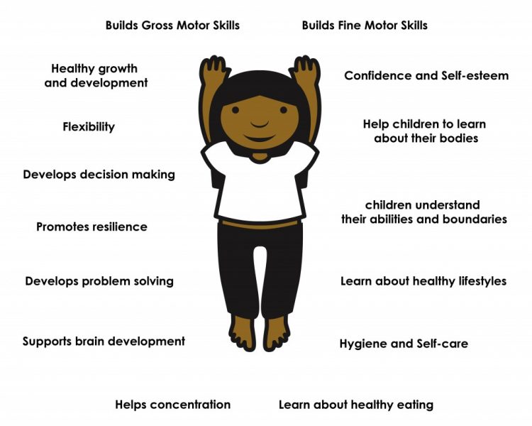Physical Wellbeing