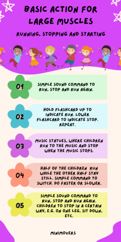 Basic Actions - Running, stopping, starting