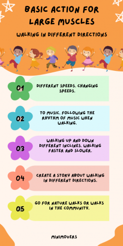 Basic Actions - Walking