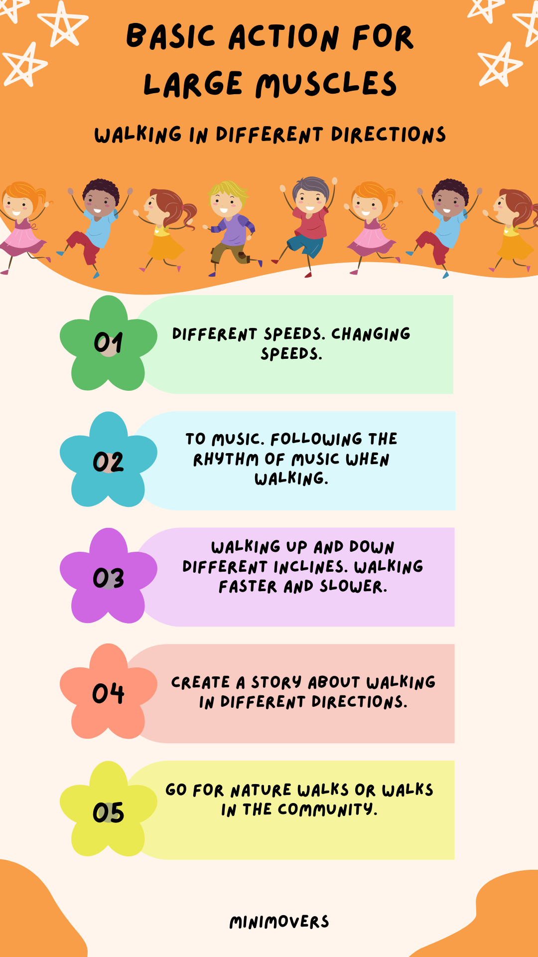 Basic Actions - Walking
